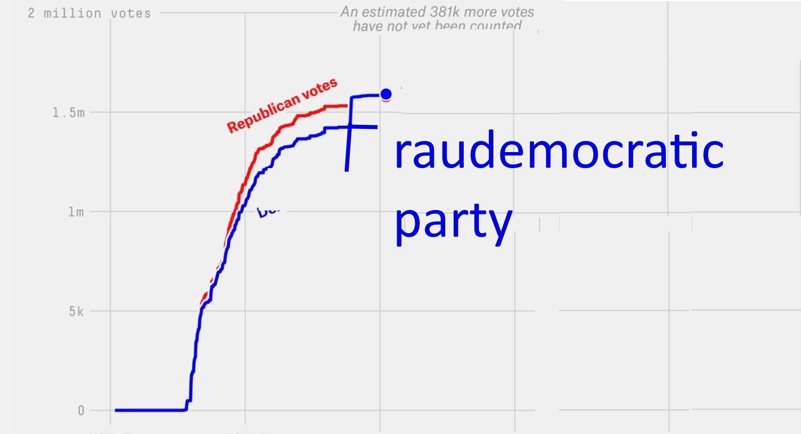 Fraudemocratic party